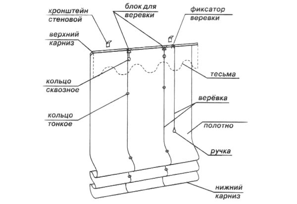 схема римской шторы