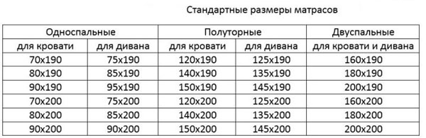 Размеры каркаса под матрас